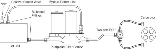 MP 4812 ProStar 500 Dual 4 Barrel Large 2 Port Regulator Kit Includes 