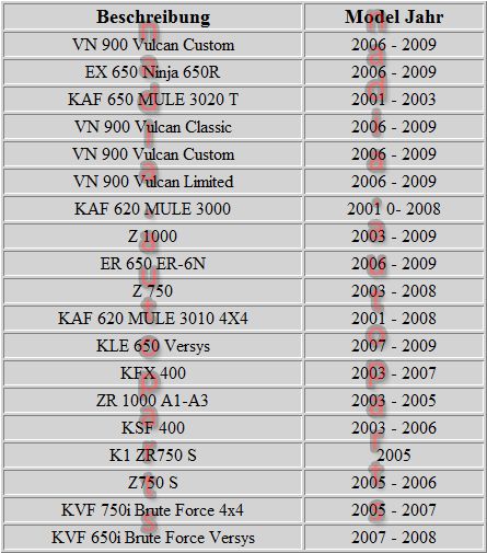 KAWASAKI VN Vulcan, EX Ninja, KAF Mule, Z 1000, ER650, Z 750, KLE 