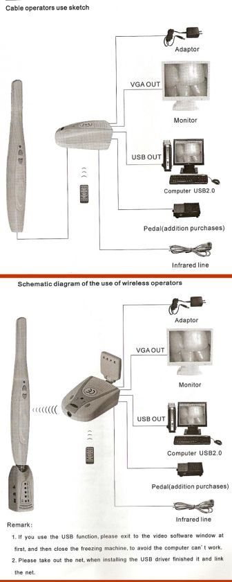 channel receiving sensitivity 95db compatible with windows xp 