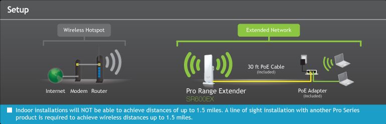 Amped Wireless High Power Wireless N 600mW Smart Router   R10000 