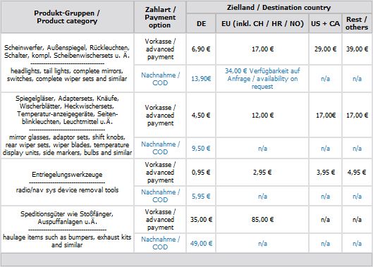 Diese Kosten gelten für den Artikel, wenn kostenfreier Deutschland 