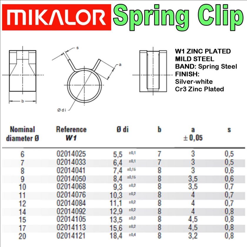   clip maintains pressure during this process thereby preventing leaks