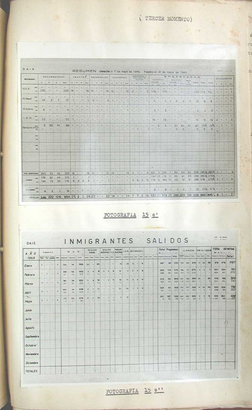 ITALY immigrants to ARGENTINA ~50 reportadmision syst  