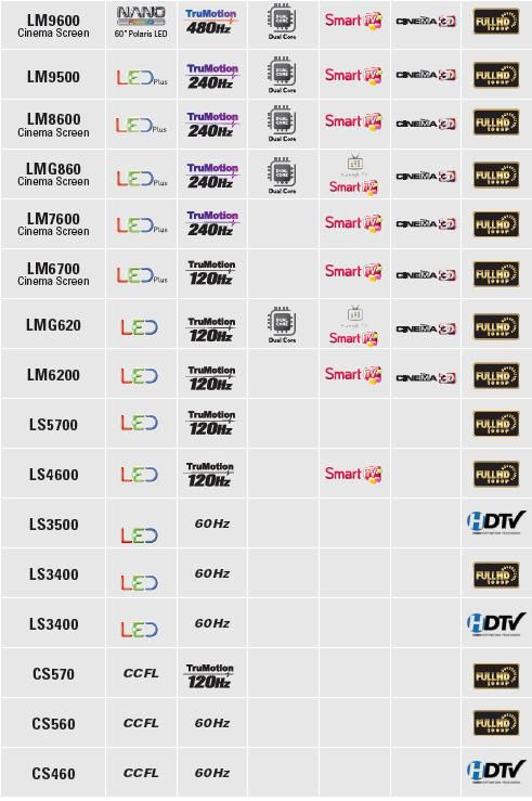 LG 55LM6700 55 Full 3D 1080p HD LED LCD Internet TV 719192583665 