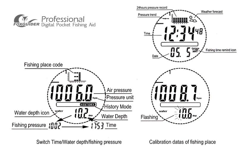   Pocket Fishing Aid (Barometer, Weather Forecast, Altimeter, More